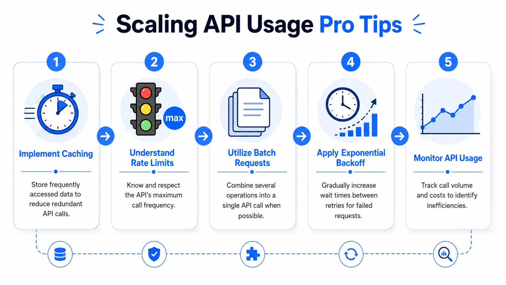 An infographic titled Scaling API Usage Pro Tips outlining five essential strategies for optimizing API performance.