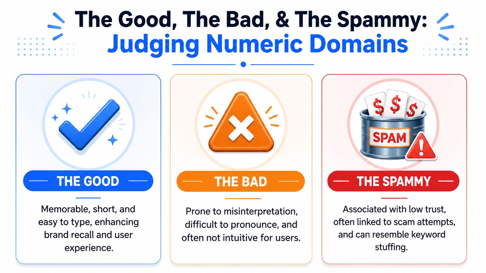 A visual guide classifying numeric domain names into three categories: The Good, The Bad, and The Spammy.