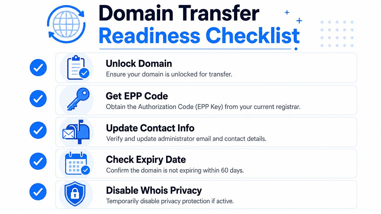 A checklist of five essential steps to prepare for a domain name registration transfer.