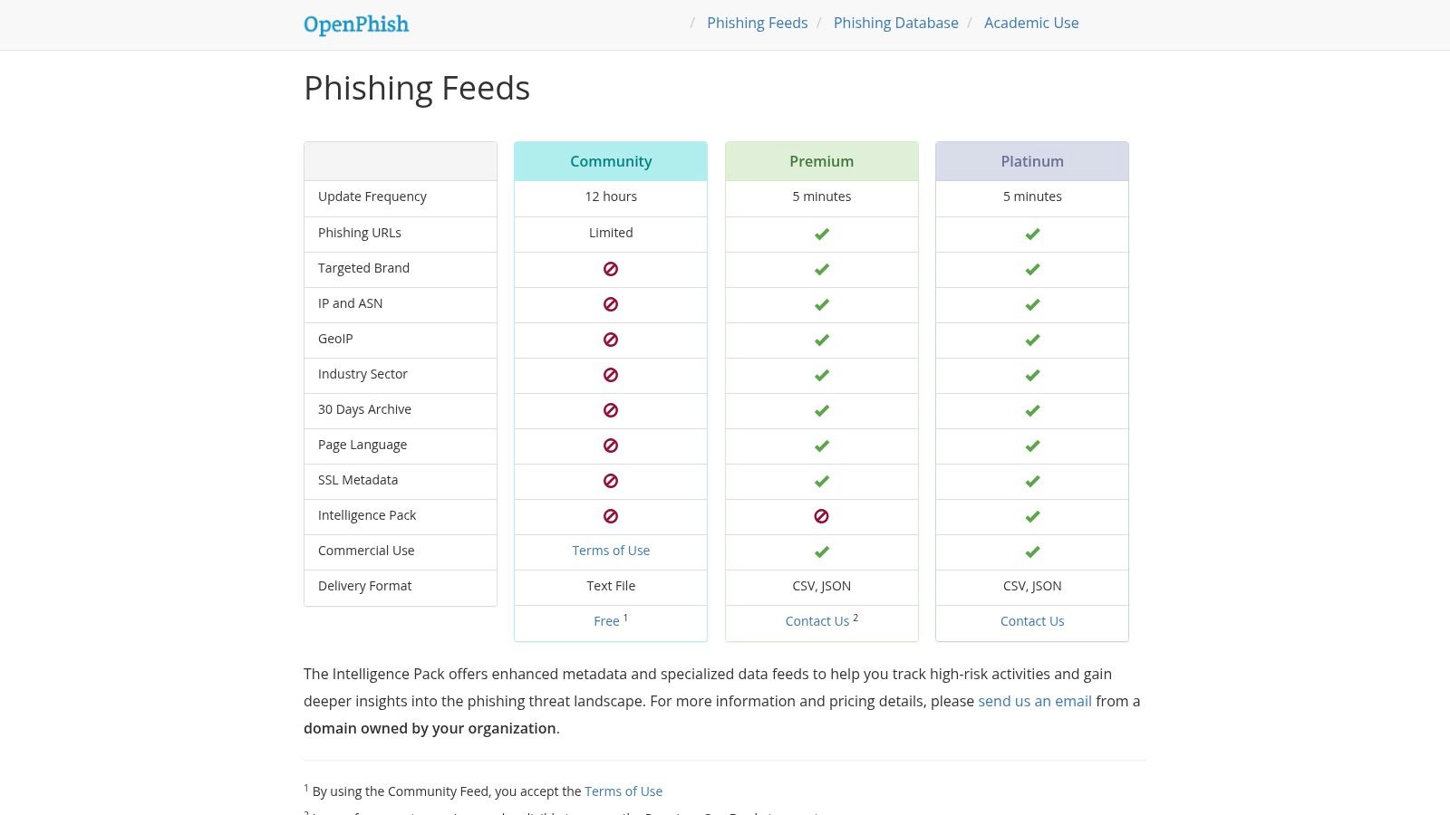 OpenPhish