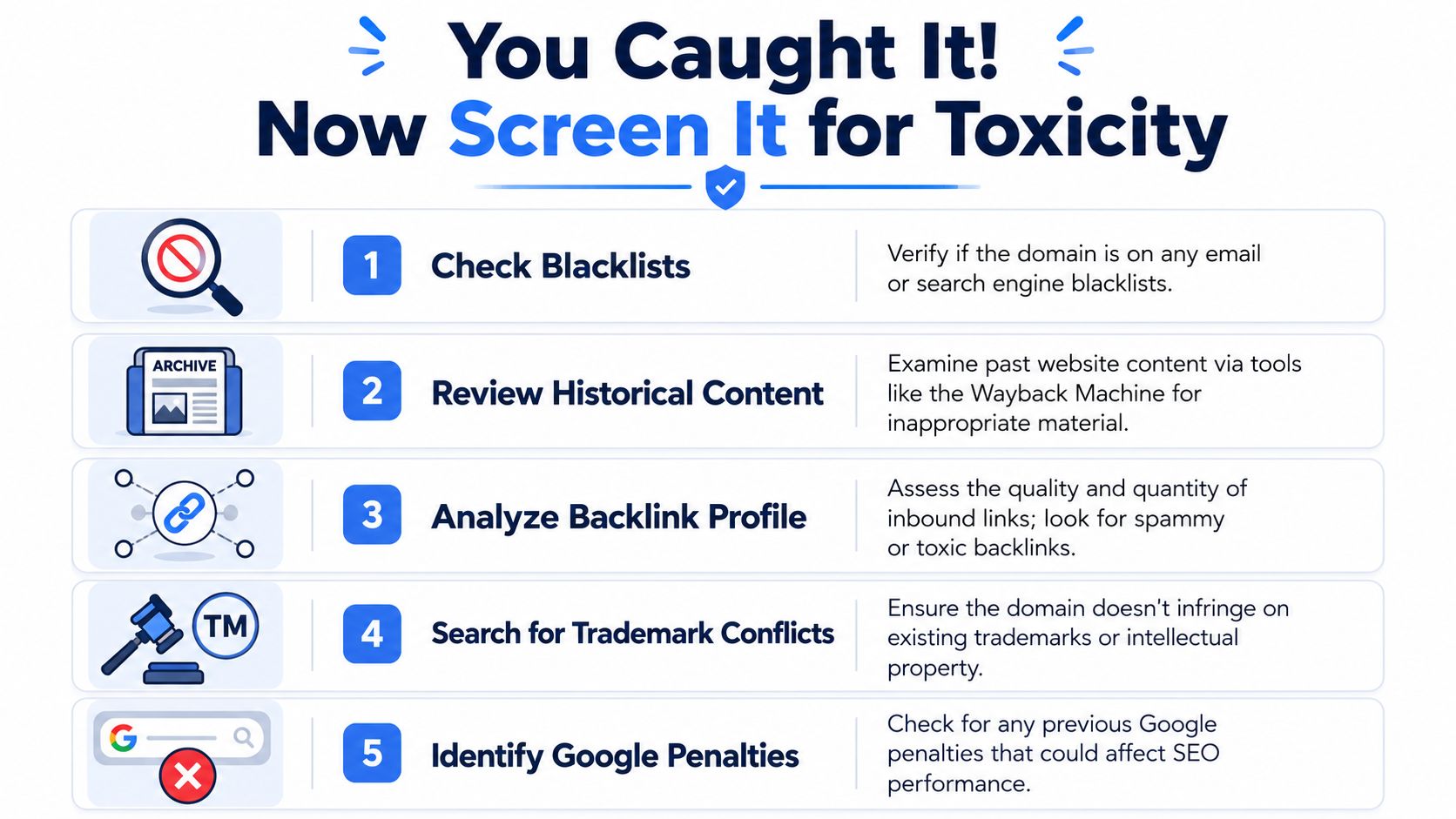 A checklist of five steps to screen a domain for toxicity after catching a dropped domain name.