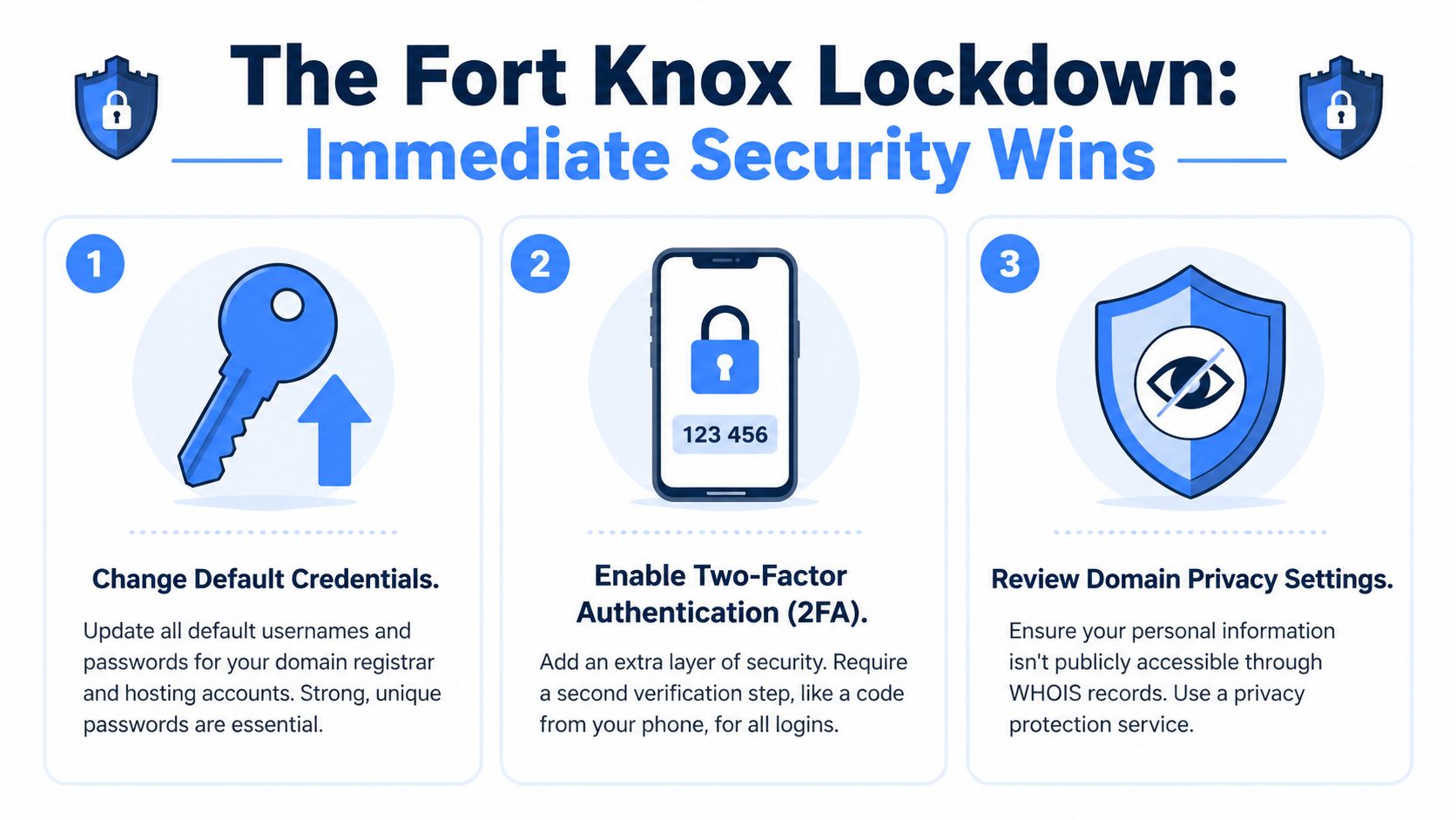 An infographic detailing three immediate security measures to protect domain names and online hosting accounts effectively.